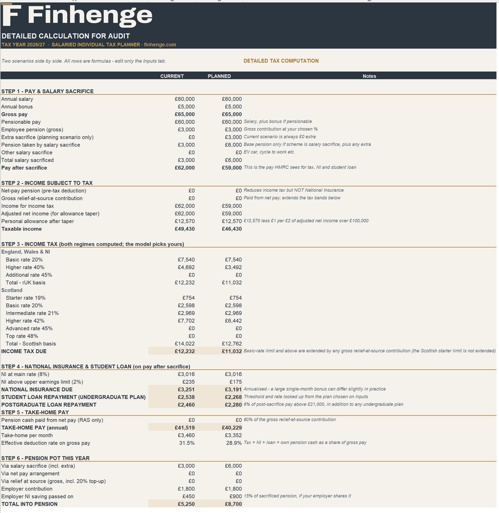 UK Salaried Individual Tax Planner 2026/27 - Take-Home Pay, Pension & Salary Sacrifice Excel Model
