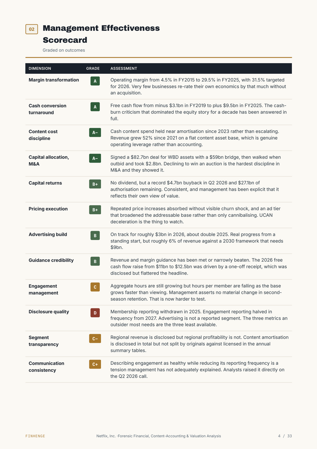 Netflix (NFLX) Forensic & Valuation Analysis — 33-Page Report