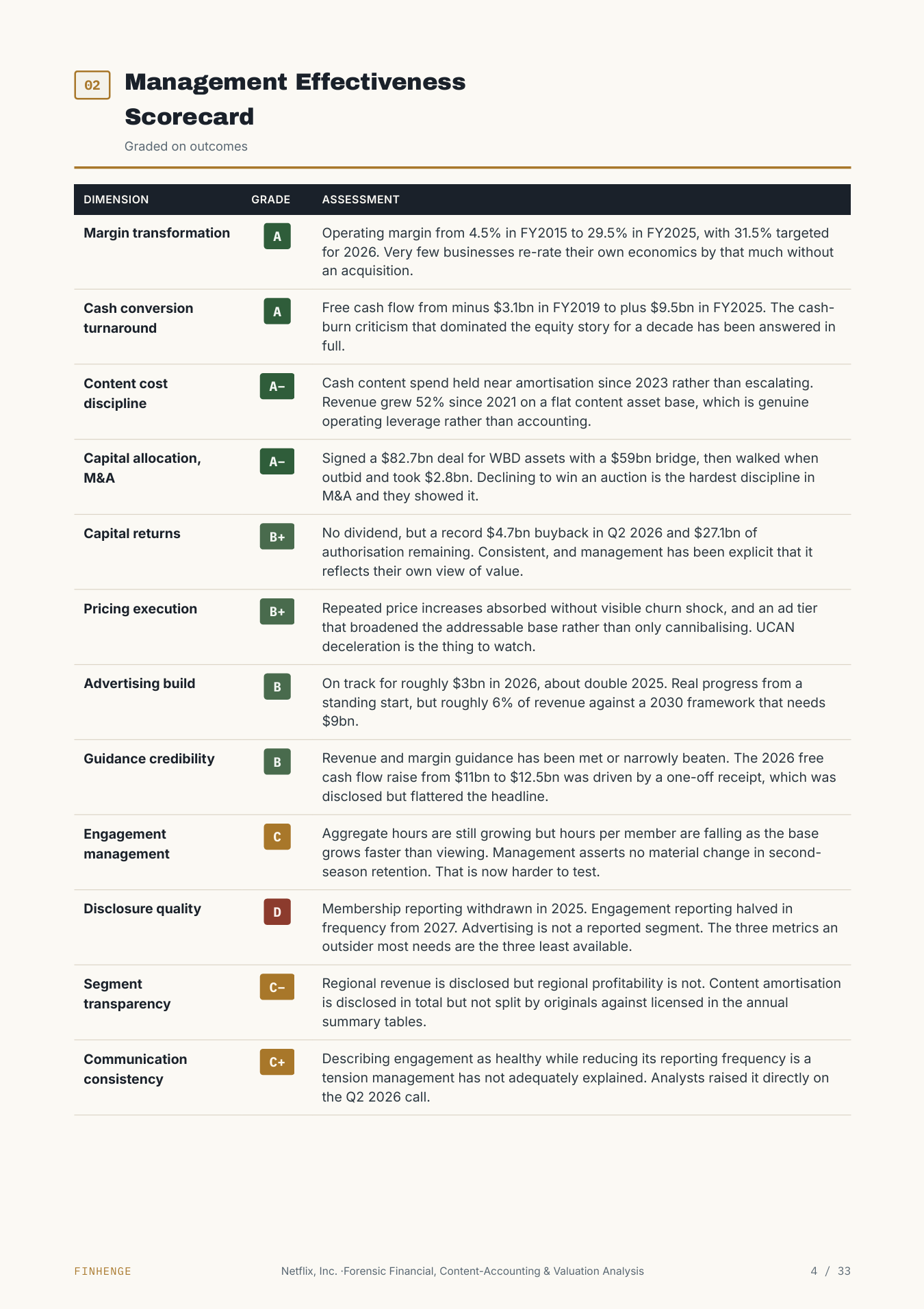 Netflix (NFLX) Forensic & Valuation Analysis — 33-Page Report