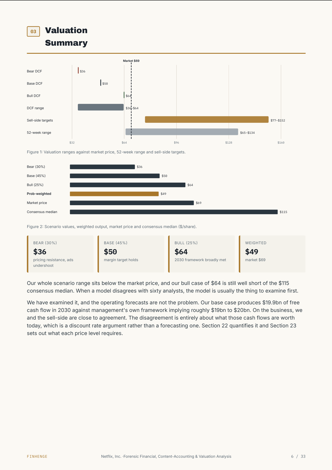 Netflix (NFLX) Forensic & Valuation Analysis — 33-Page Report