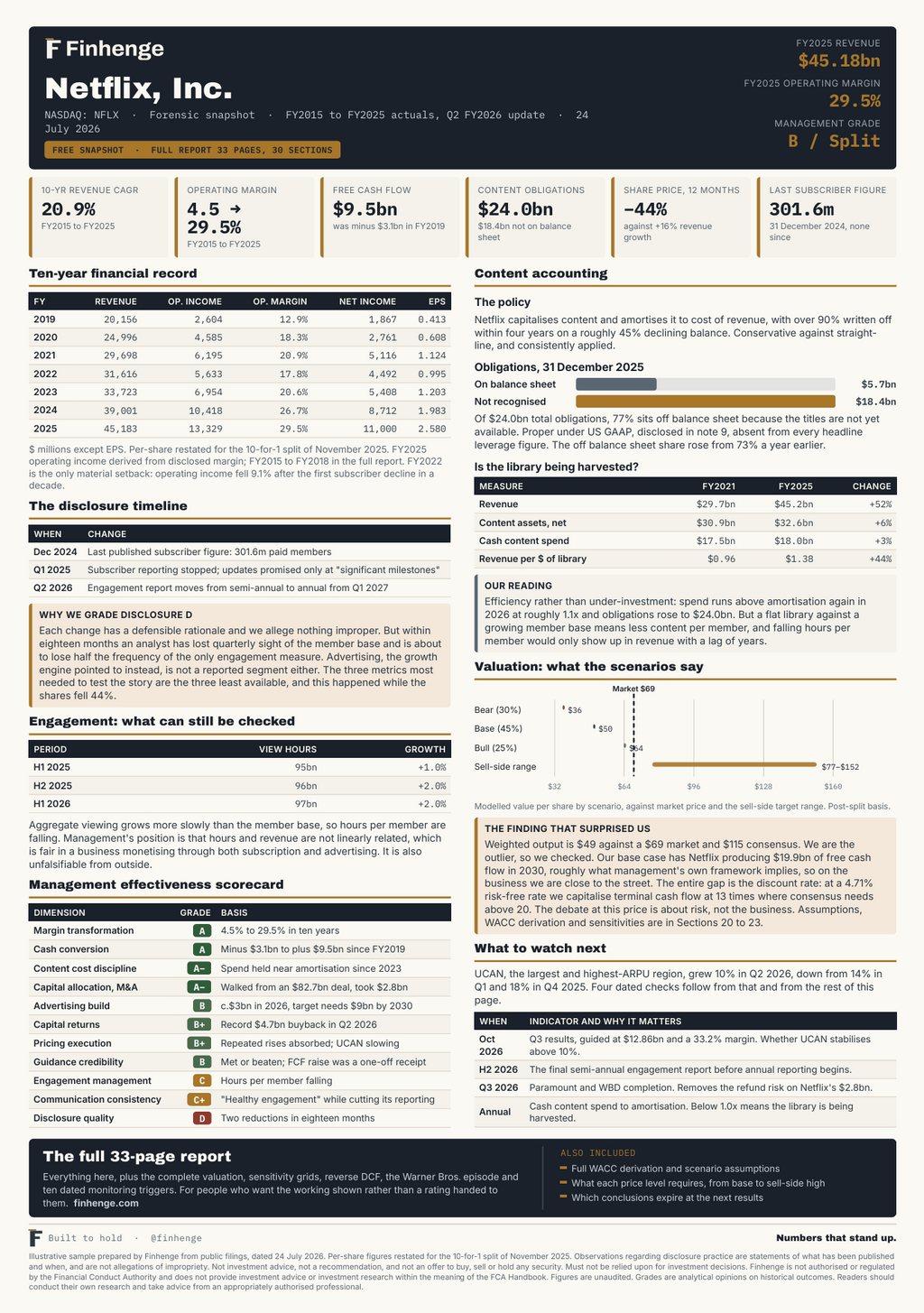 Netflix (NFLX) Forensic & Valuation Analysis — 33-Page Report