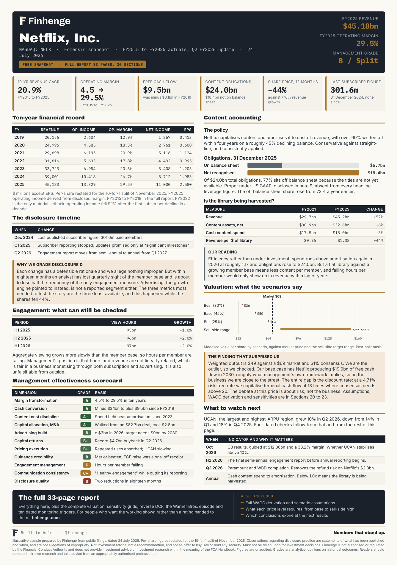 Netflix (NFLX) Forensic & Valuation Analysis — 33-Page Report